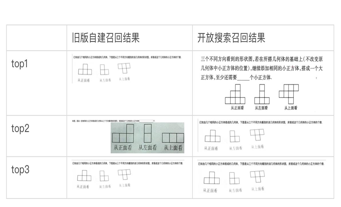 达摩院算法专家解读｜阿里云在线教育拍照搜题解决方案