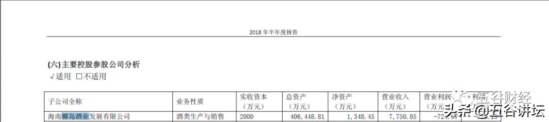 椰岛酒业马金全,椰岛酒业老板马金全