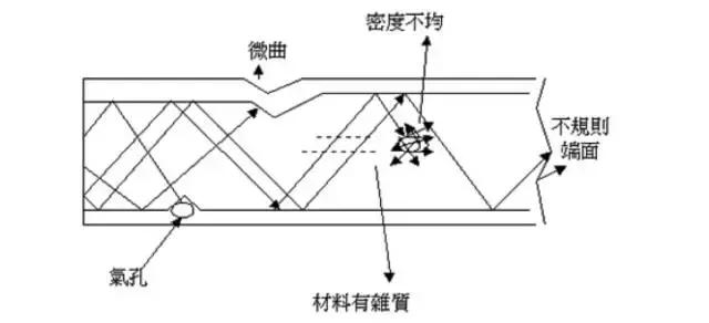 了解光纤,光纤使用方法详解