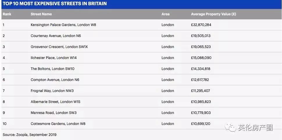 成都最贵的街是哪里,成都最豪华的步行街