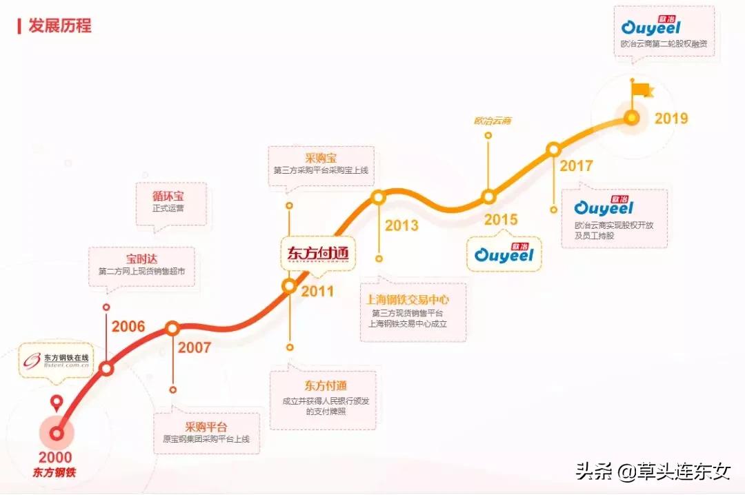 FSSC案例集：欧治云商创新产业链金融