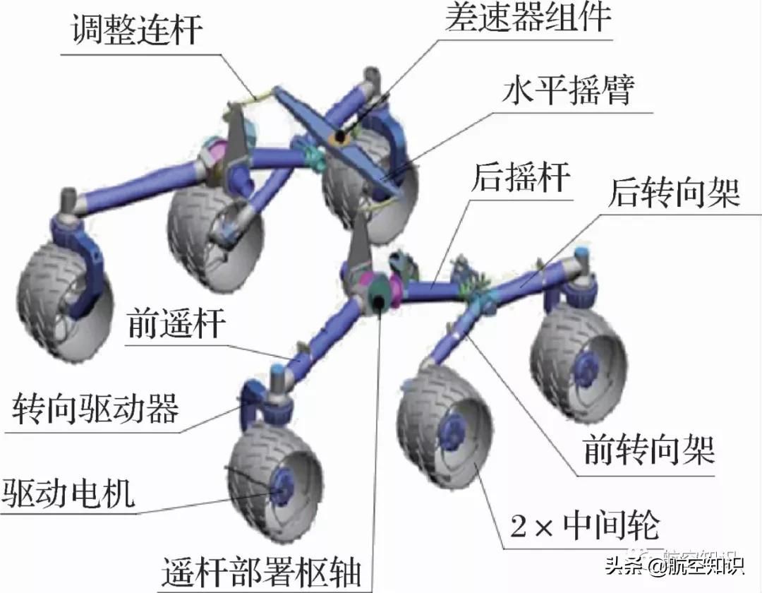 从月球到火星|详解星表机器人的前世今生