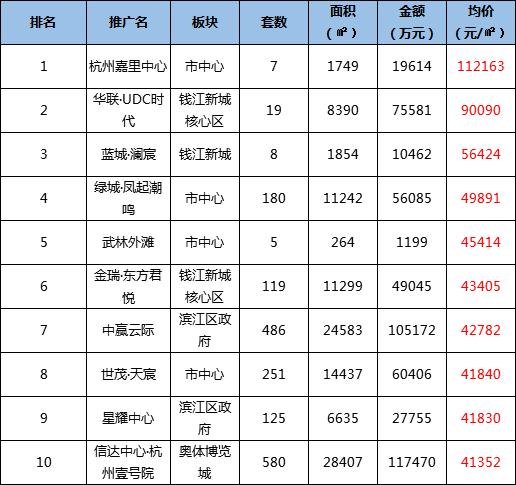 住浙调查｜10年了！杭州一些房子却没跑赢CPI,这些坑你踩了吗？