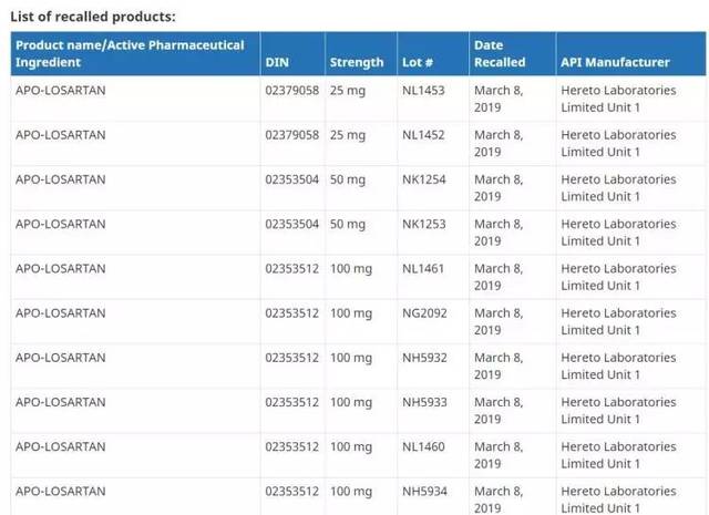 印度产高血压药,印度仿制药有治高血压的药吗