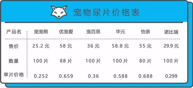 全网销量前三的怡亲、宠宠熊、诺比瑞，被虐成渣渣