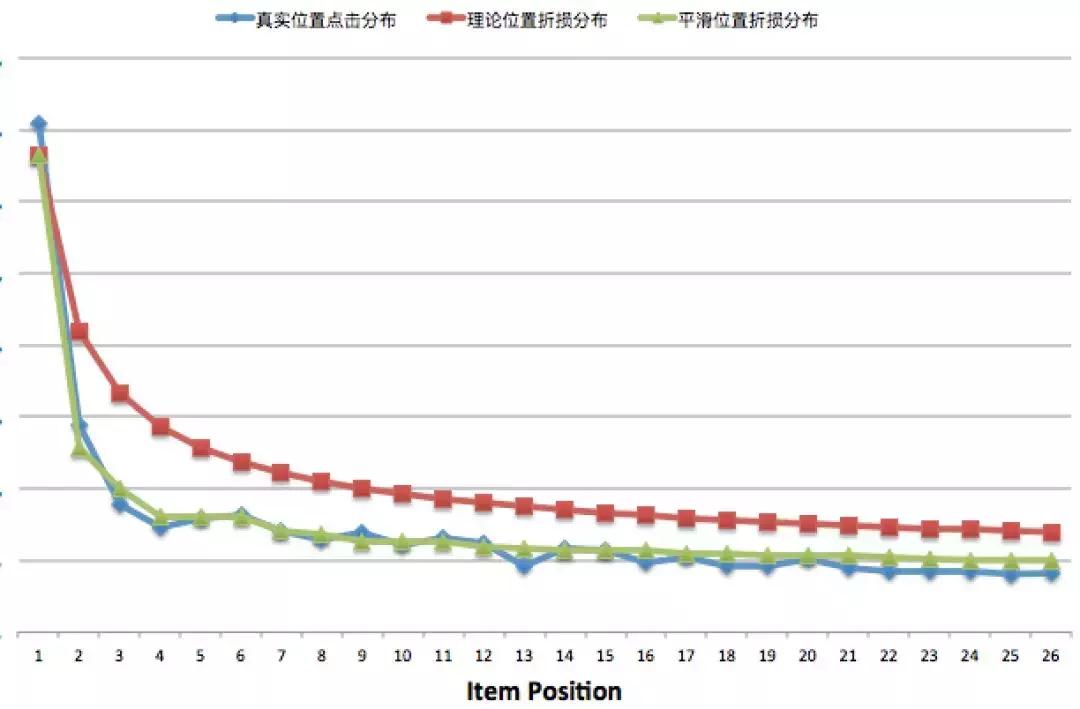 大众点评知识教学,大众点评学习感悟