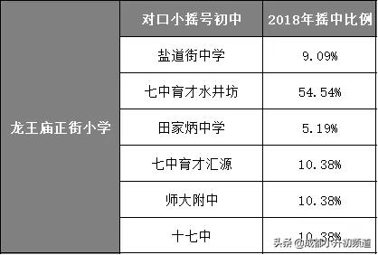 100万预算，考虑优质初中挂户，选择哪？