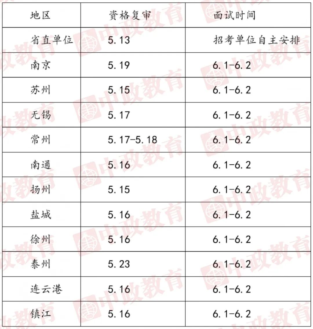 小升初考试成绩查询系统2020江苏,江苏省事业单位笔试结果