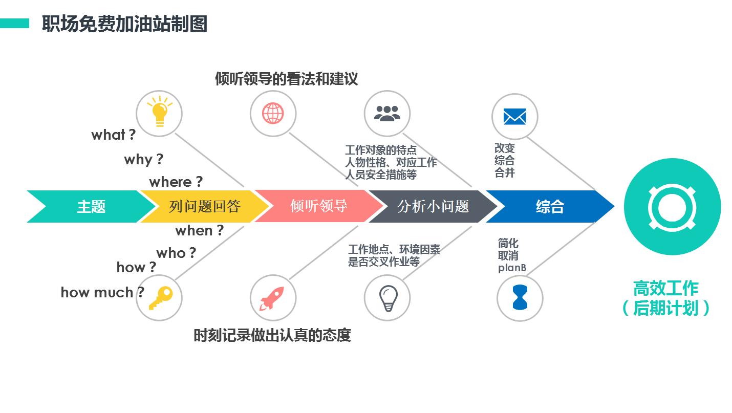 见到领导就紧张害怕得想逃？教你2招，克服“权威恐惧症”受重用
