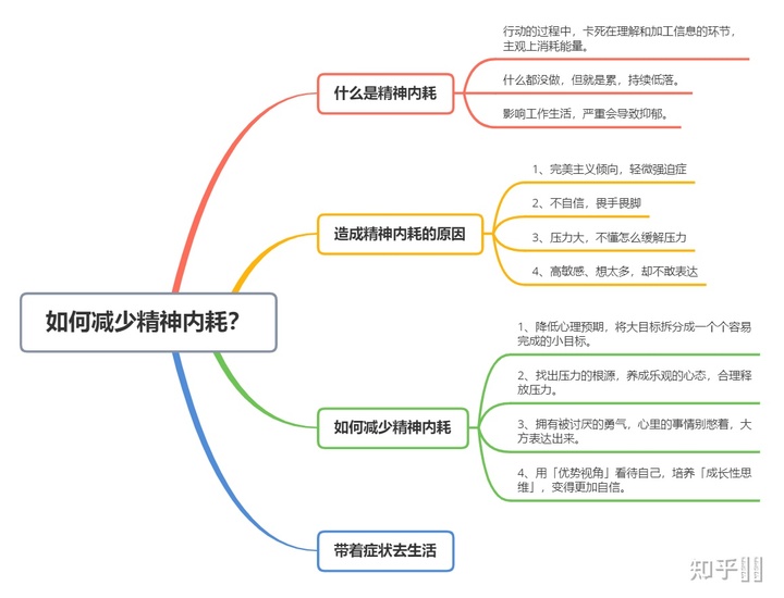 如何改善自信心,增强自信心的三个技巧