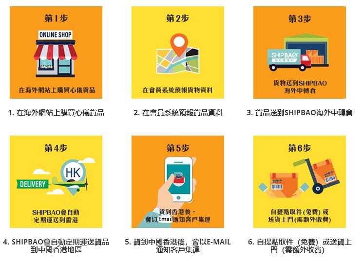 手把手教你怎么海淘购物,海淘网购攻略