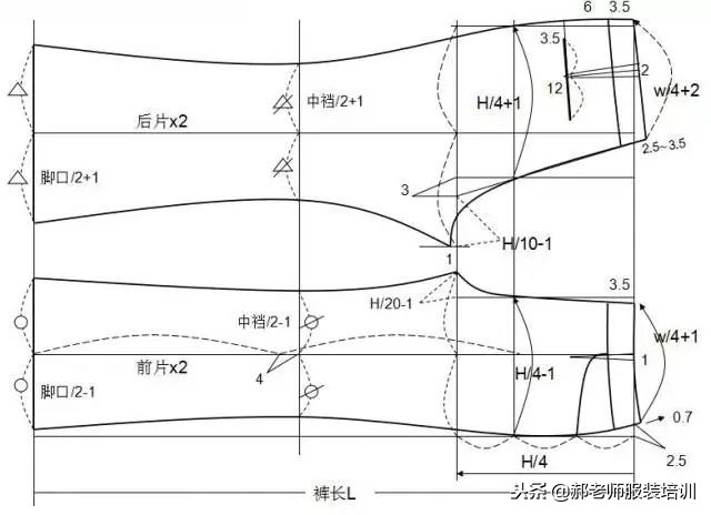 大海服装女式松紧裤子裁剪视频,大海服装男士裤子裁剪教程视频