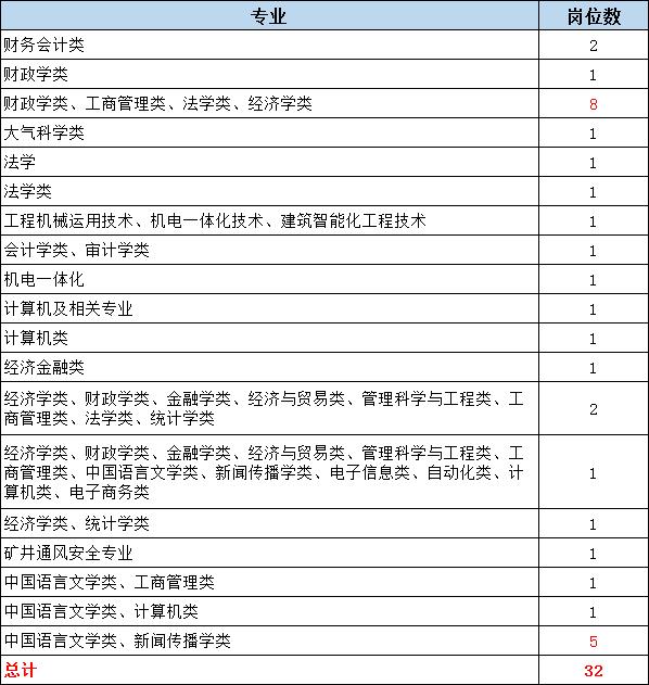 内蒙古赤峰公务员报名时间,内蒙古赤峰市有多少报考公务员