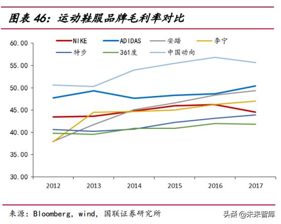 运动服饰行业分析怎么写,运动服饰品牌发展趋势图