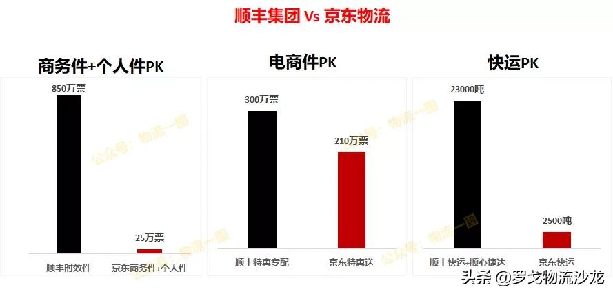 京东快运加盟方式和电话,京东快运明年开始加盟能赚多少钱