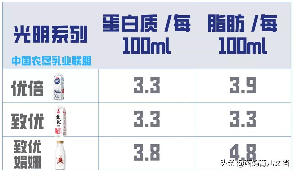中国没有差评的奶粉,好的巴氏鲜奶