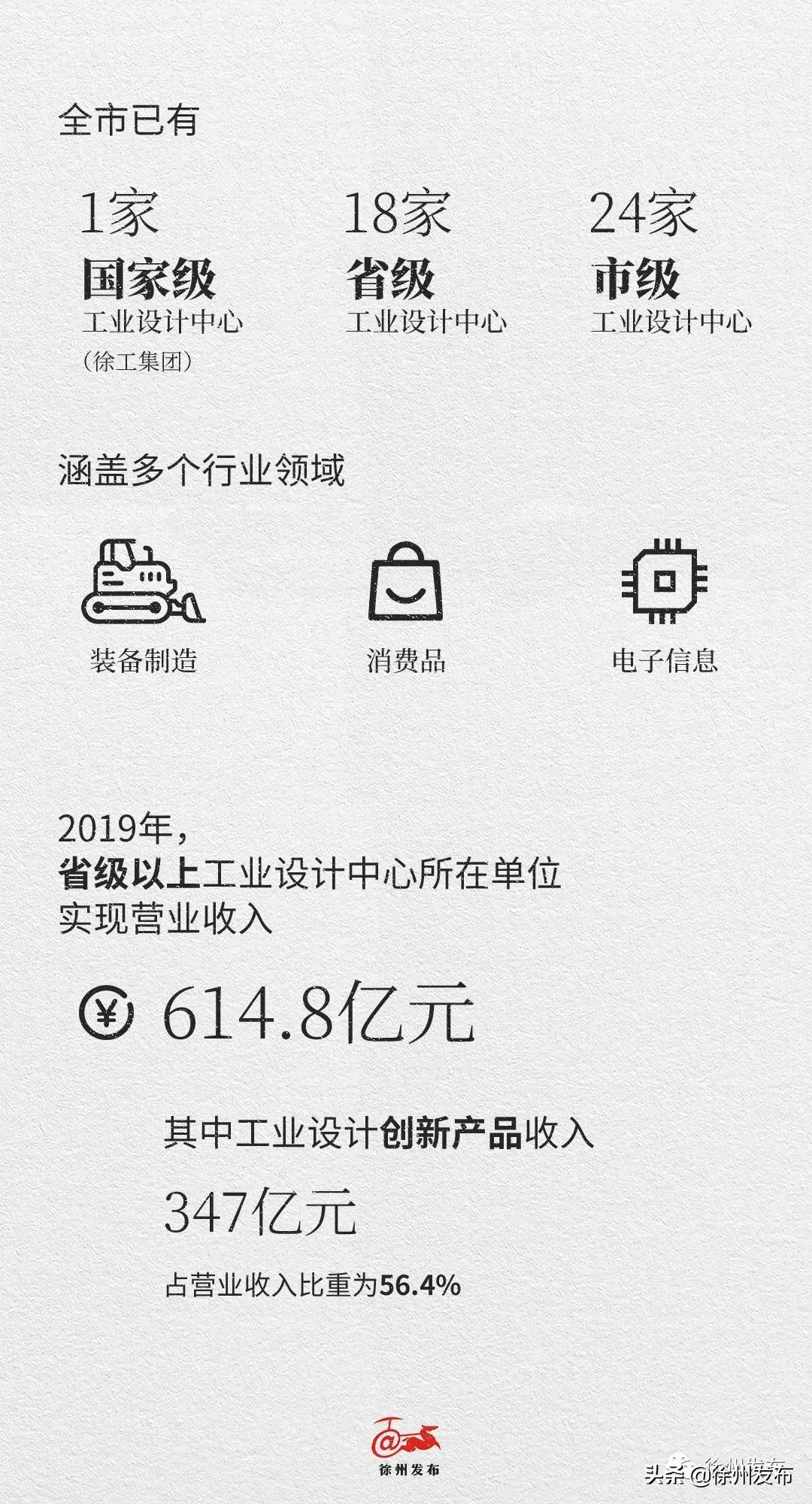 徐州转型之后的支柱产业,徐州产业结构调整与优化文件