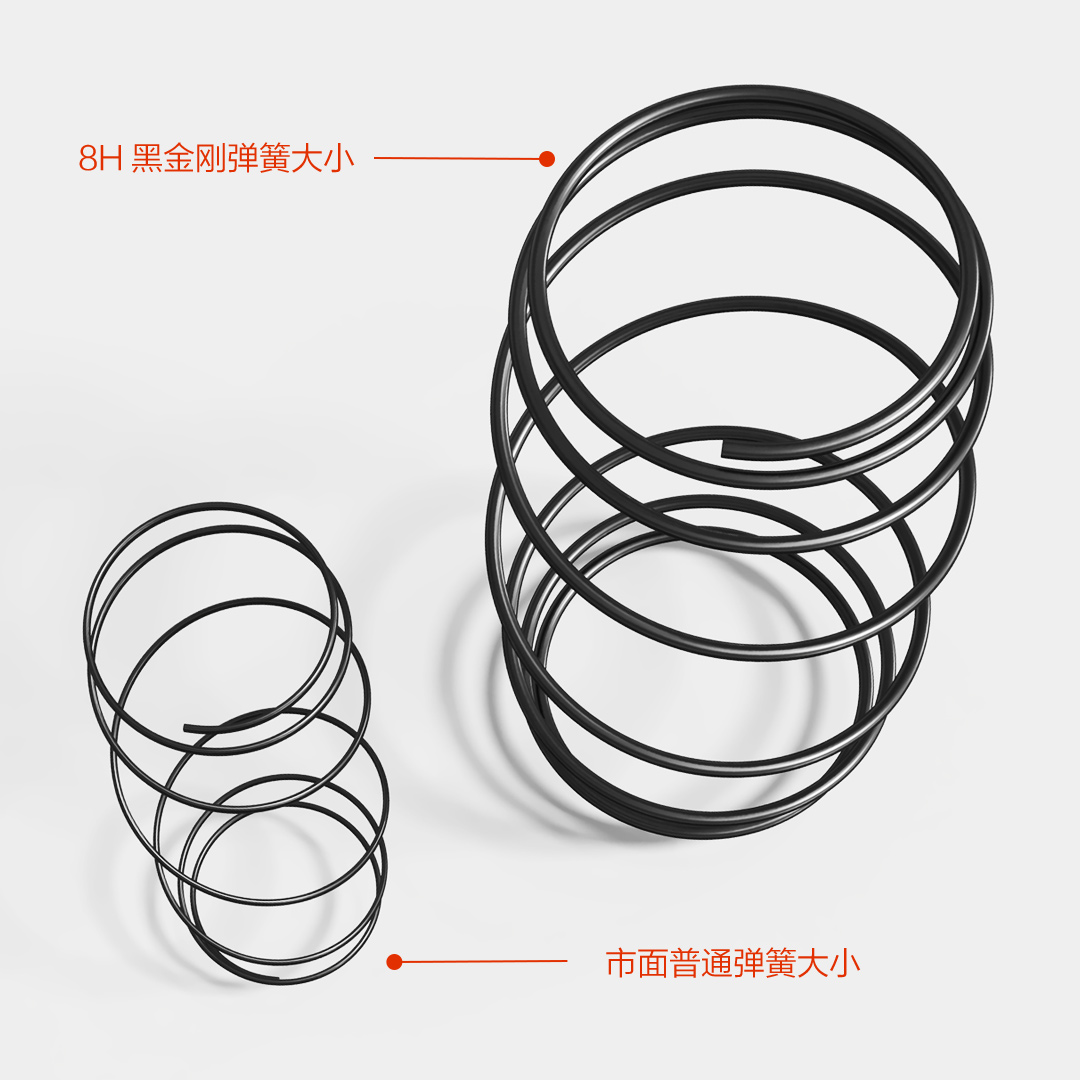 护脊弹簧床垫怎么样,席梦思护脊弹簧床垫