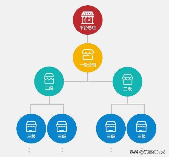 佛山花店分销,花店线上代理怎么做