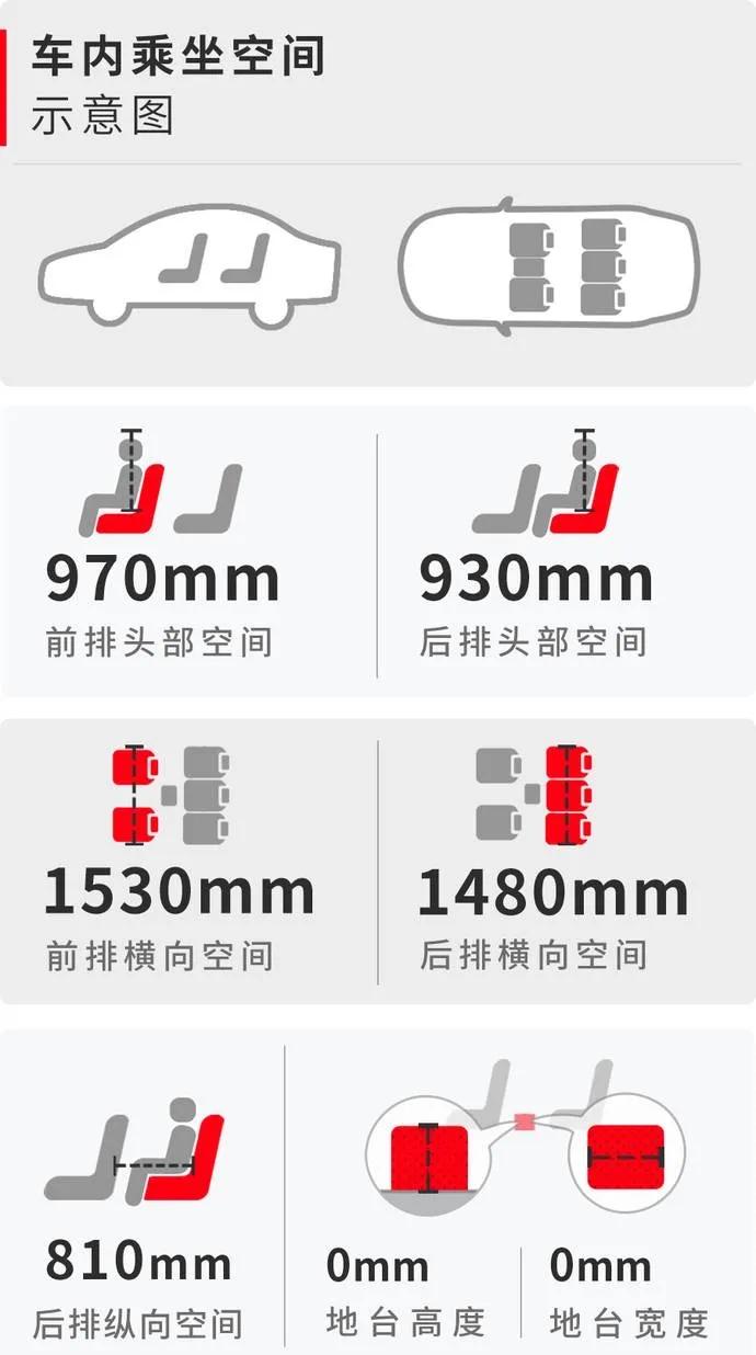 哈弗h4是1.5t吗,哈弗h4发动机和h6的一样吗
