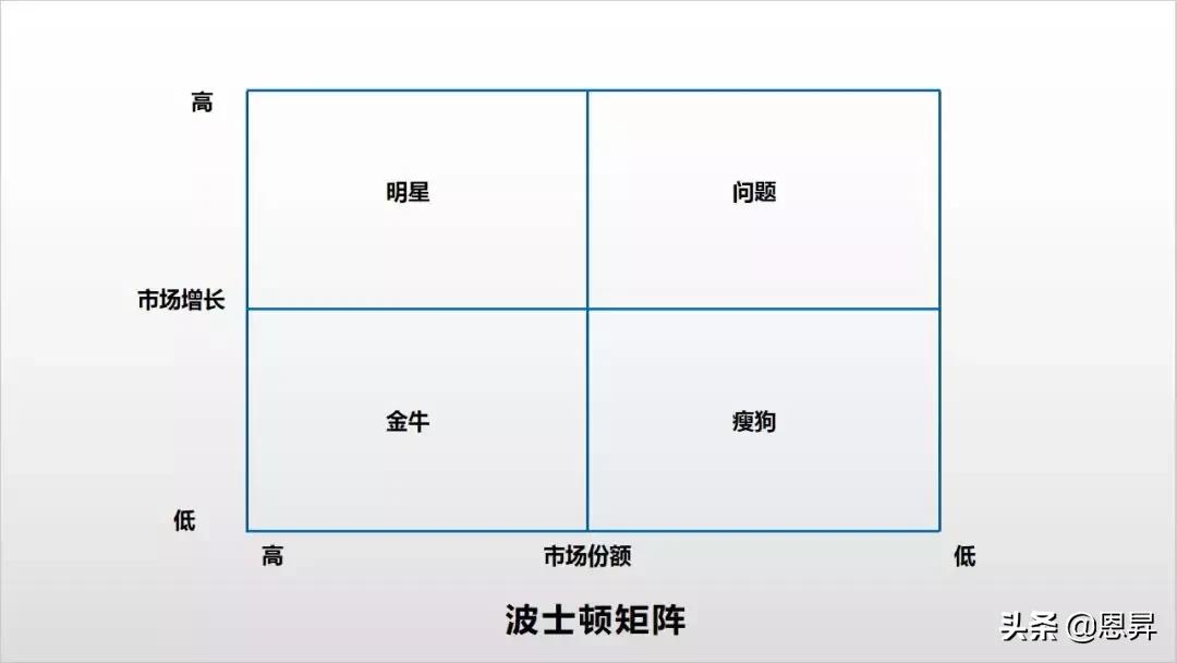 10大经典管理分析模型,10大经典管理分析模型纯干货