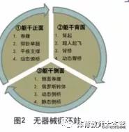 「内附实操性的游戏」体育课堂中仰卧起坐训练方法