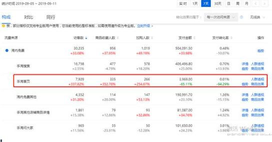 淘宝如何稳住手淘首页流量,淘宝手淘首页流量到底该怎么获取