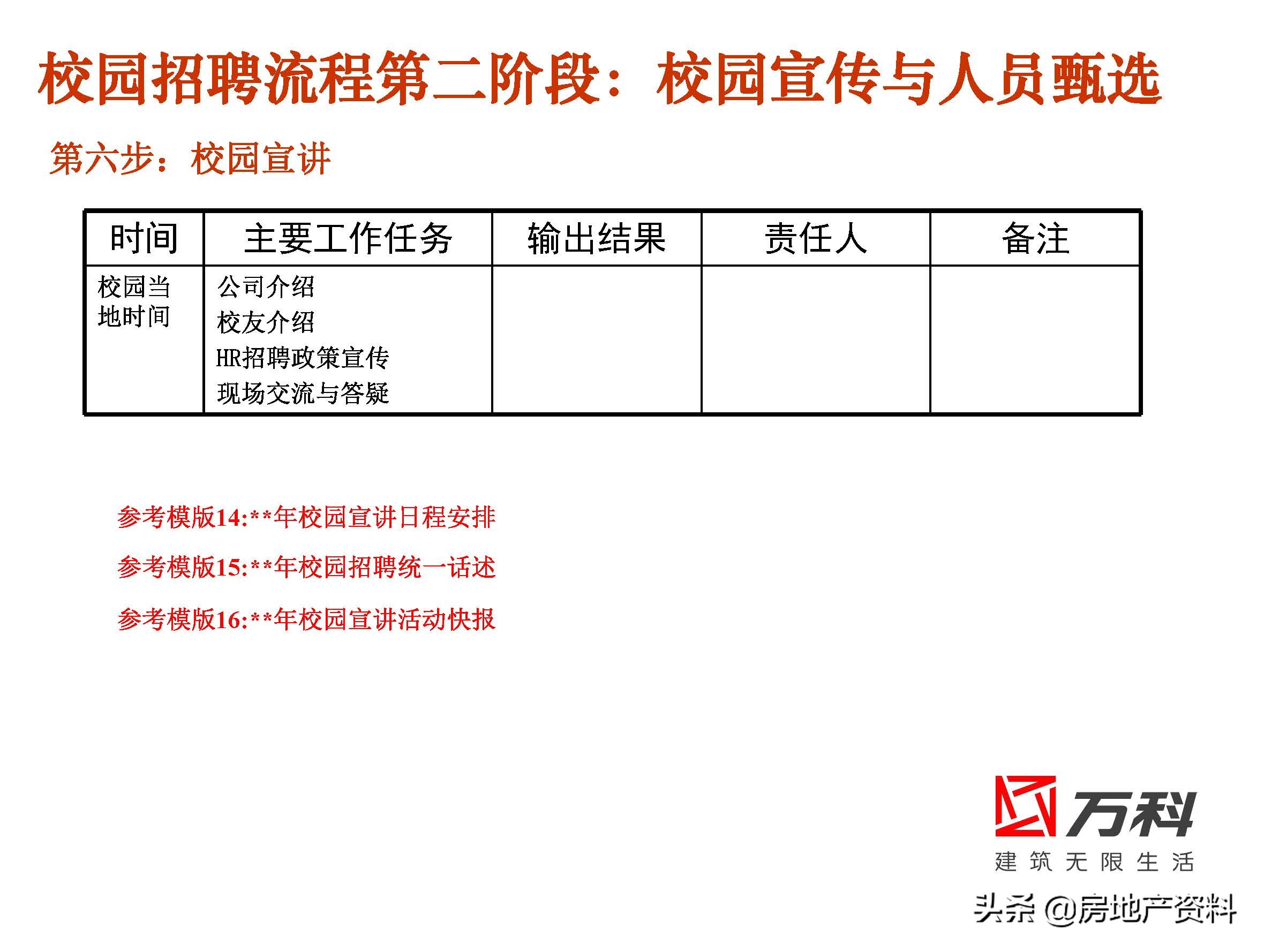 万科地产校园招聘条件,万科地产招聘官网社会招聘