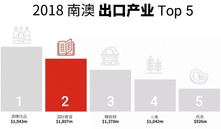 澳洲南澳留学条件,南澳留学生的真实生活