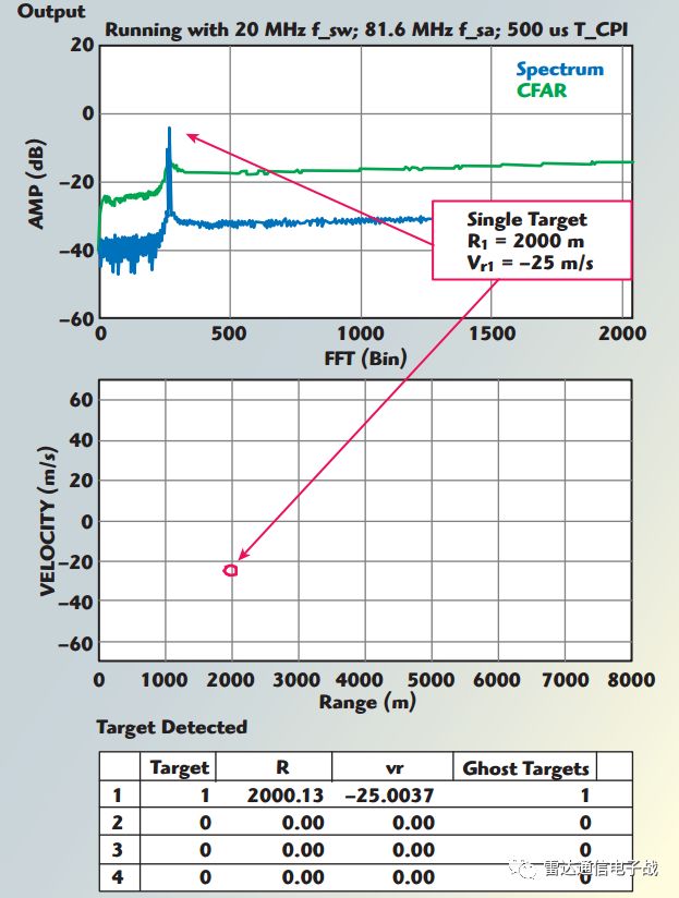 雷达目标特性及MATLAB仿真,机载雷达系统测试性分析与优化