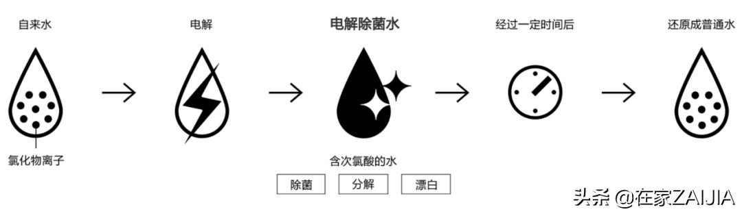 潜入建材城一周，发现很多人买智能马桶被店员大忽悠