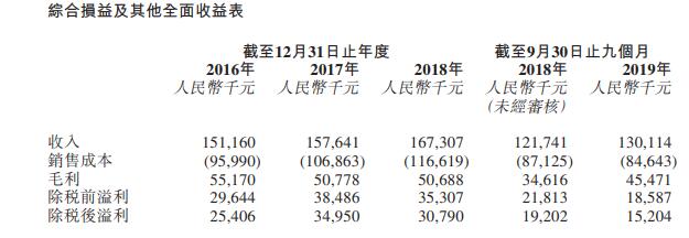 港股打新2023,深蓝科技控股值得申购吗