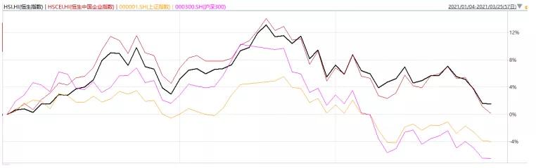 今天港股大涨港股基金有收益吗,港股卖出后收益变少了