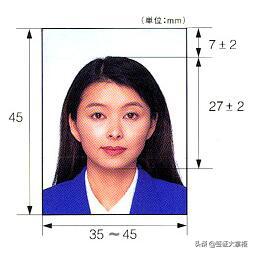 各国签证照片尺寸对照表,最新最全各国签证照片要求快收藏
