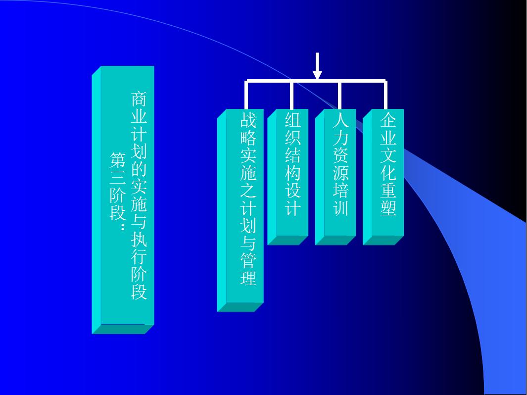 光伏创业商业计划书模板,商贸公司创业初期商业计划书