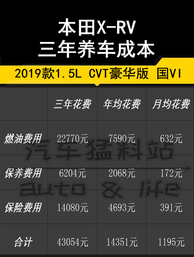 车主聊聊1.5升xrv使用感受,最新版本田xrv售价