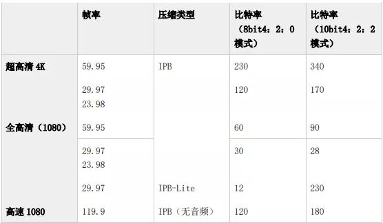 佳能eosr5价格曝光最新,佳能全画幅微单r5最新消息
