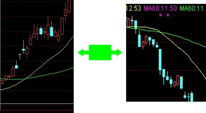 炒股入门与看盘技巧书籍,炒股看盘十个小技巧