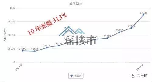 罗湖还能崛起吗,深圳罗湖还会发展吗