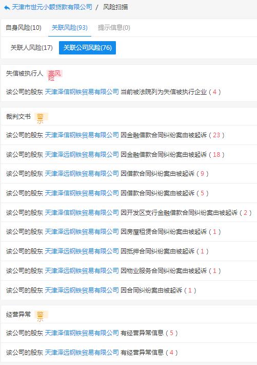 起底天津19家失联小贷公司：实控人或股东多为“老赖”