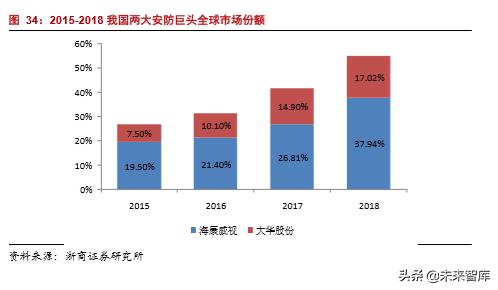 韦尔股份在半导体芯片的地位,半导体行业深度分析