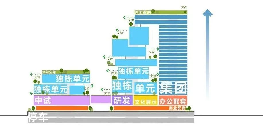 办公楼指示牌设计,办公楼大堂设计