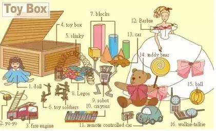 家长收藏孩子受益好物推荐,儿童英语物品词汇大全