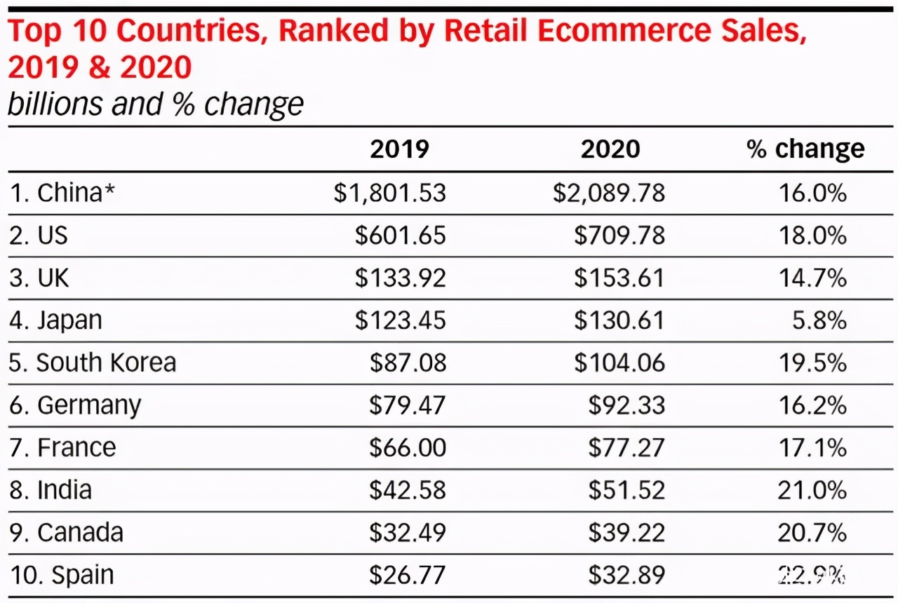 韩国亚马逊原始部落完整版,韩国亚马逊云市场