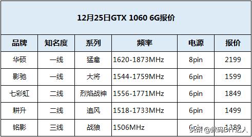 什么牌子gtx1060显卡好,什么显卡最值得入手