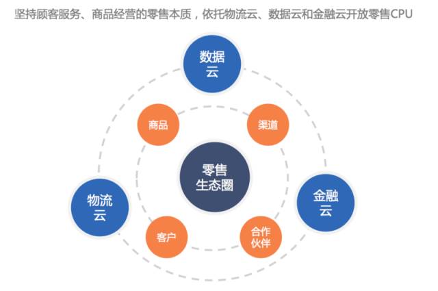 苏宁转型案例分析,乔新亮苏宁