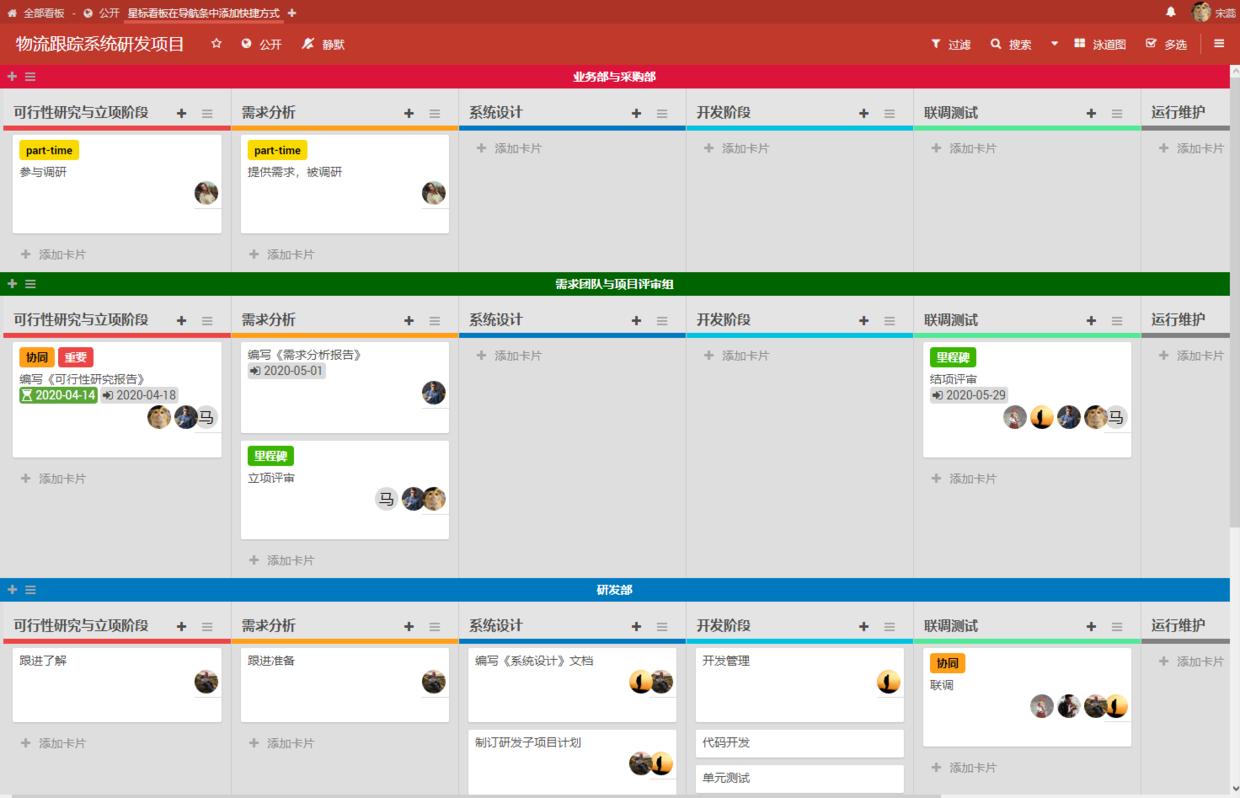 看板系统运行原理,敏捷看板和看板系统