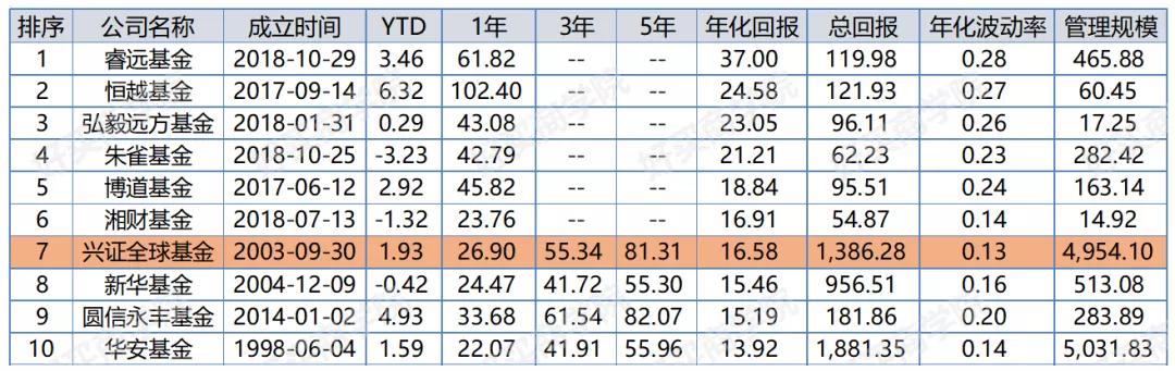 兴全基金口碑,兴全基金公司有几只基金