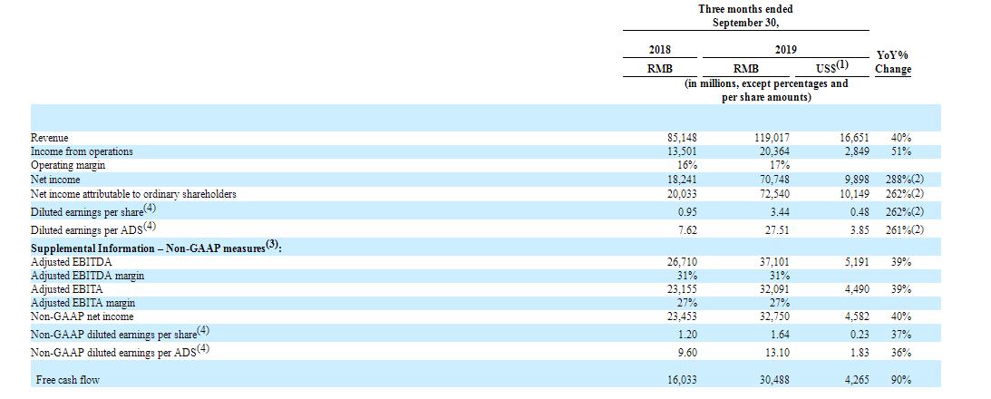 投资阿里巴巴哪一年最好,投资阿里巴巴股票