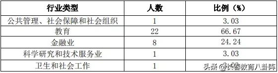 东北财经大学学生就业前景,东北财经大学2020就业质量报告